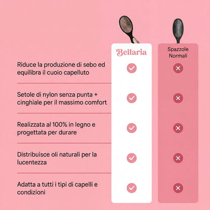 Spazzola Anti-Caduta per Capelli